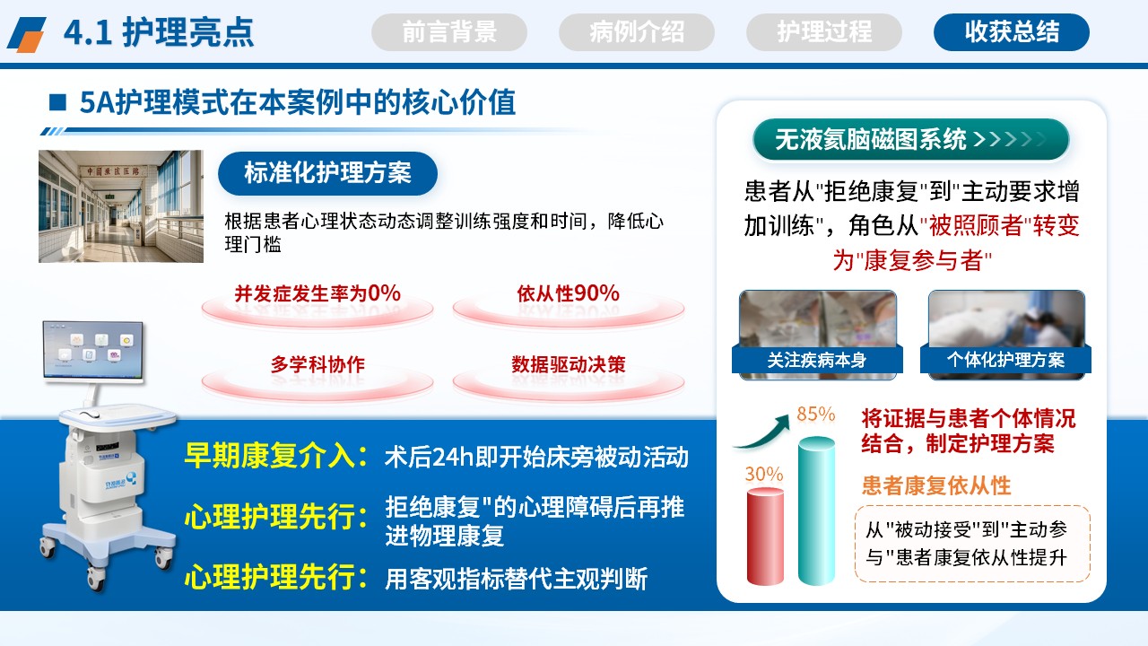 366期-护理个案-脊髓损伤不全瘫患者的循证个案护理第15页预览