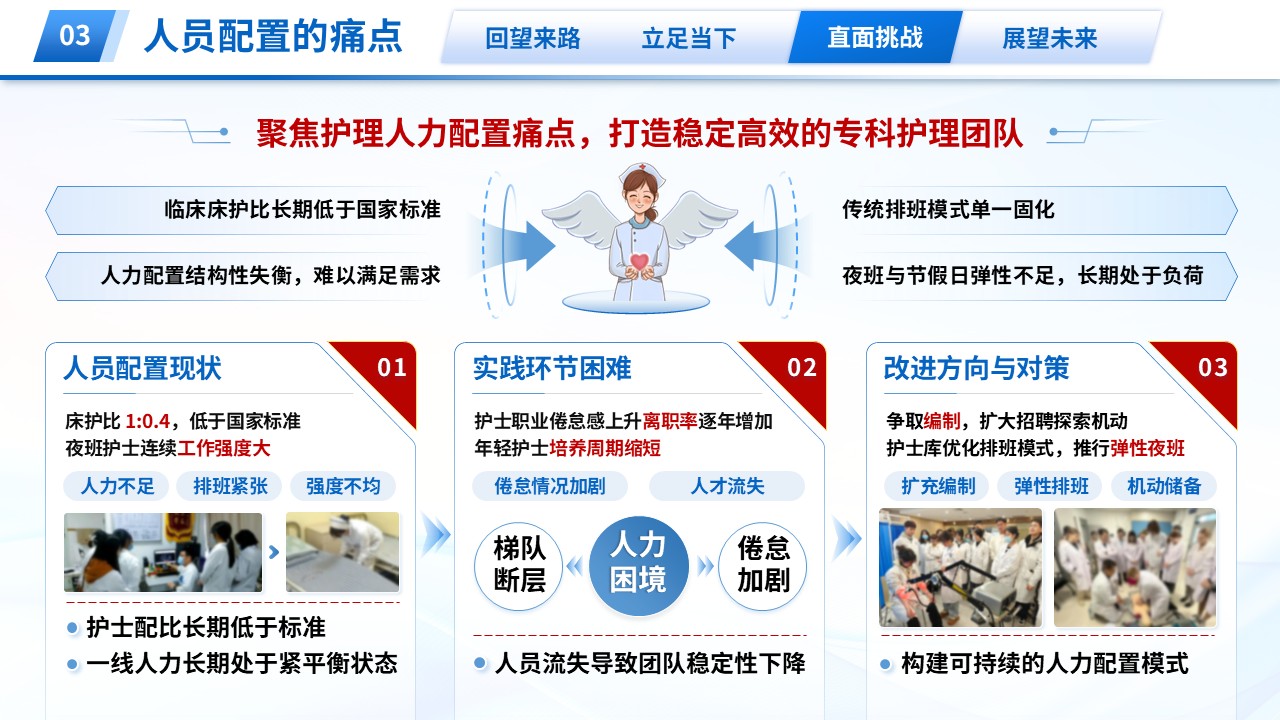 340期-国际护士节总结大会-5・12 致敬白衣天使第11页预览