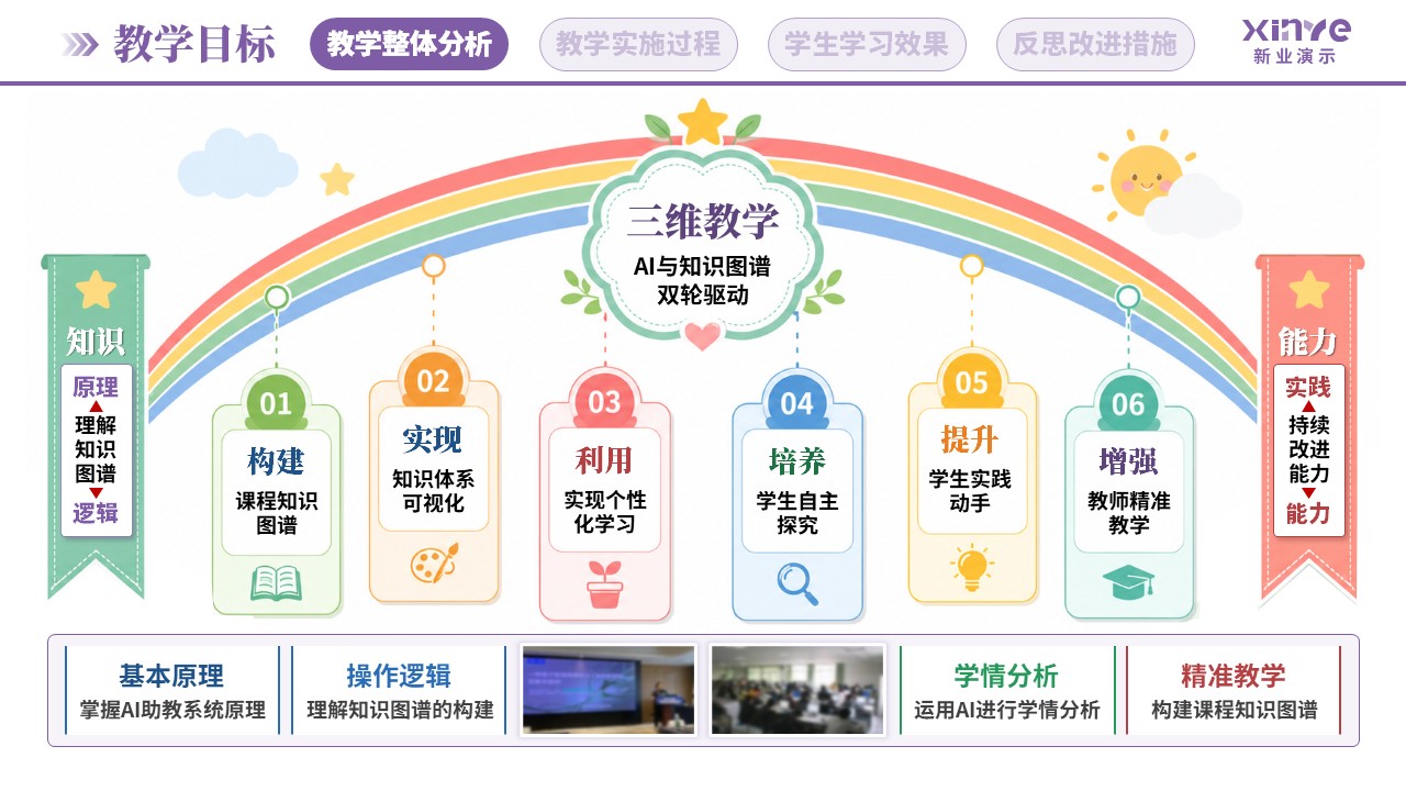 教学实施报告(AI助教系统构建-紫蓝绿)