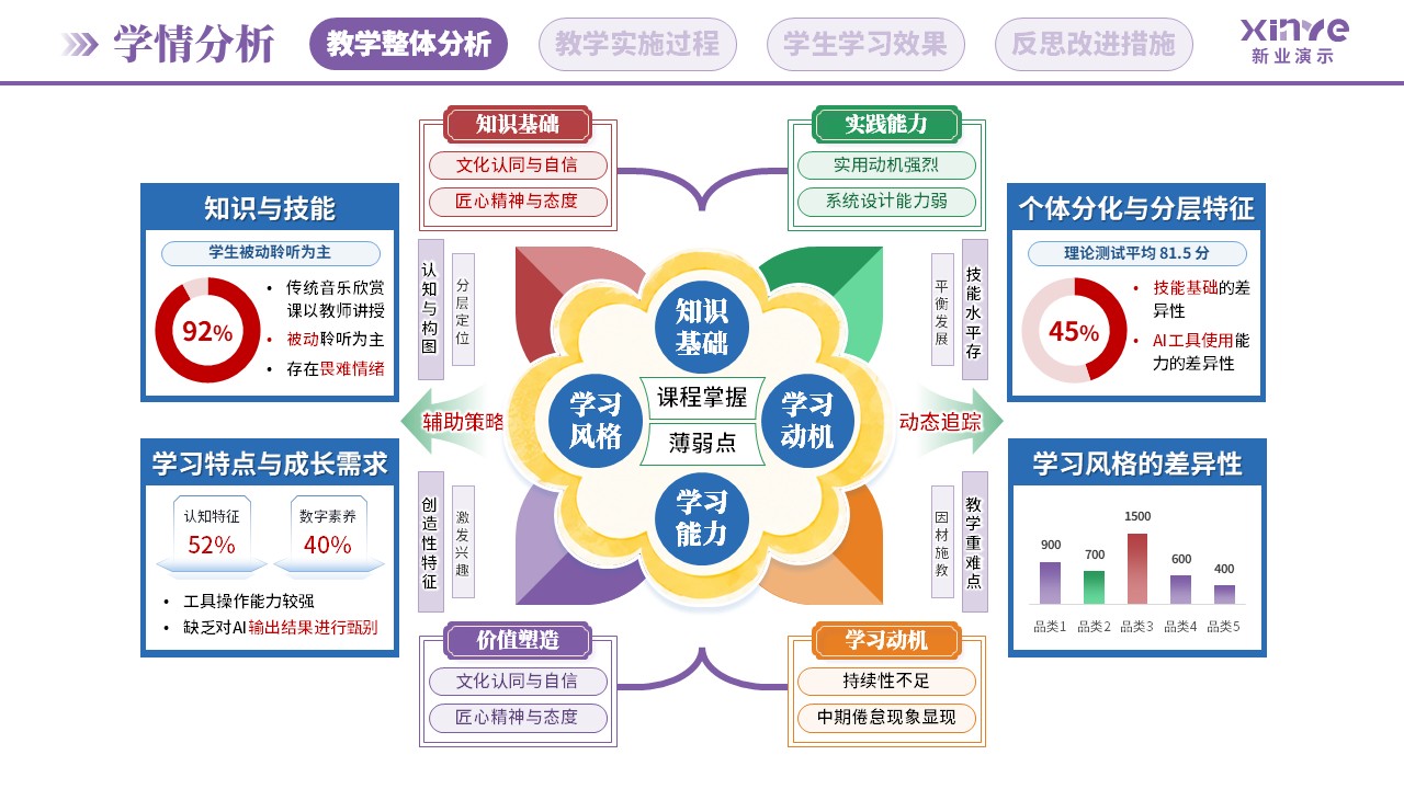 教学实施报告(AI助教系统构建-紫蓝绿)第2页预览图