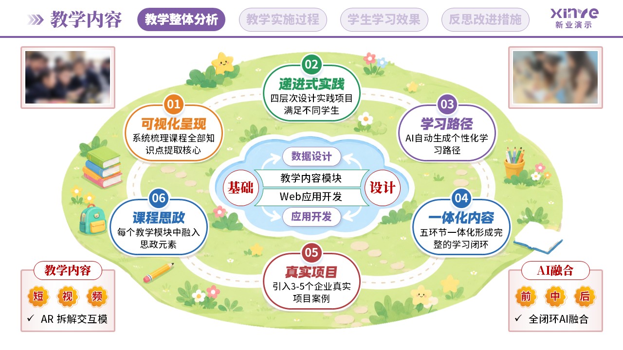 教学实施报告(AI助教系统构建-紫蓝绿)第3页预览图