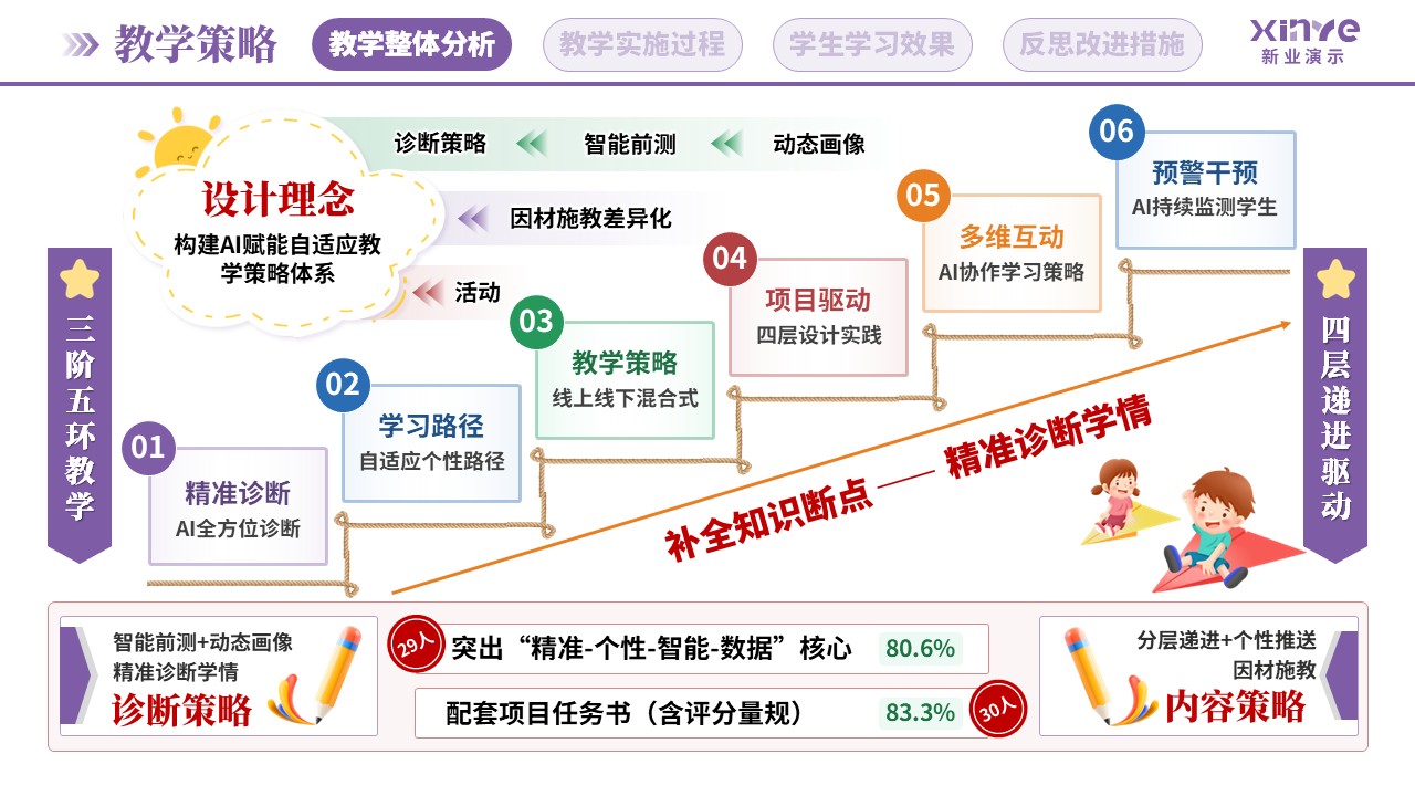 教学实施报告(AI助教系统构建-紫蓝绿)第4页预览图
