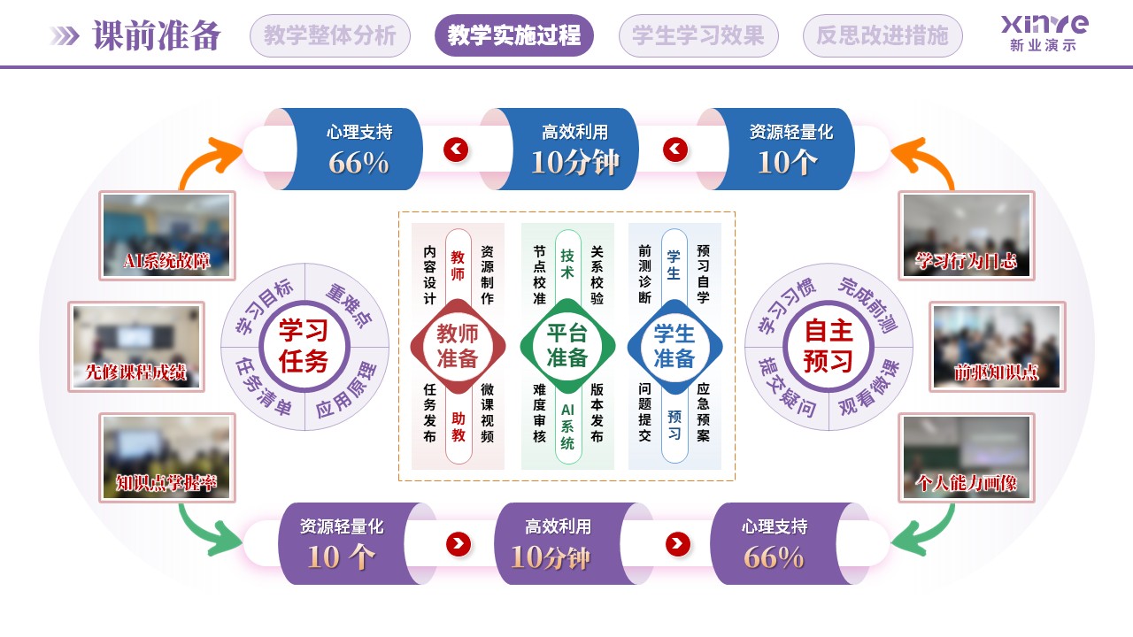 教学实施报告(AI助教系统构建-紫蓝绿)第5页预览图