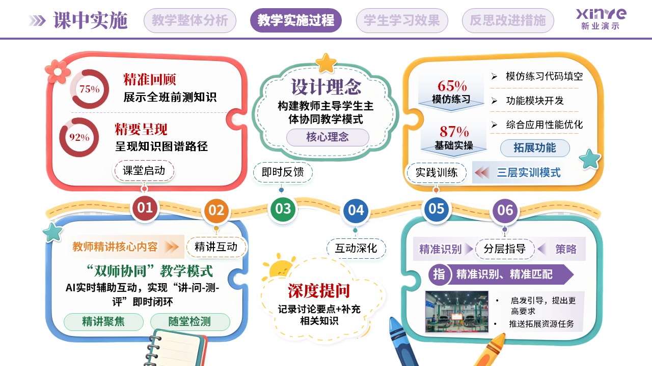 教学实施报告(AI助教系统构建-紫蓝绿)第6页预览图