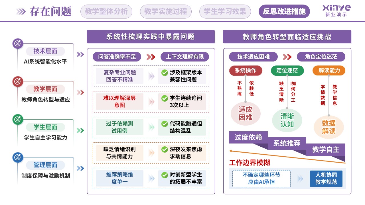 教学实施报告(AI助教系统构建-紫蓝绿)第11页预览图