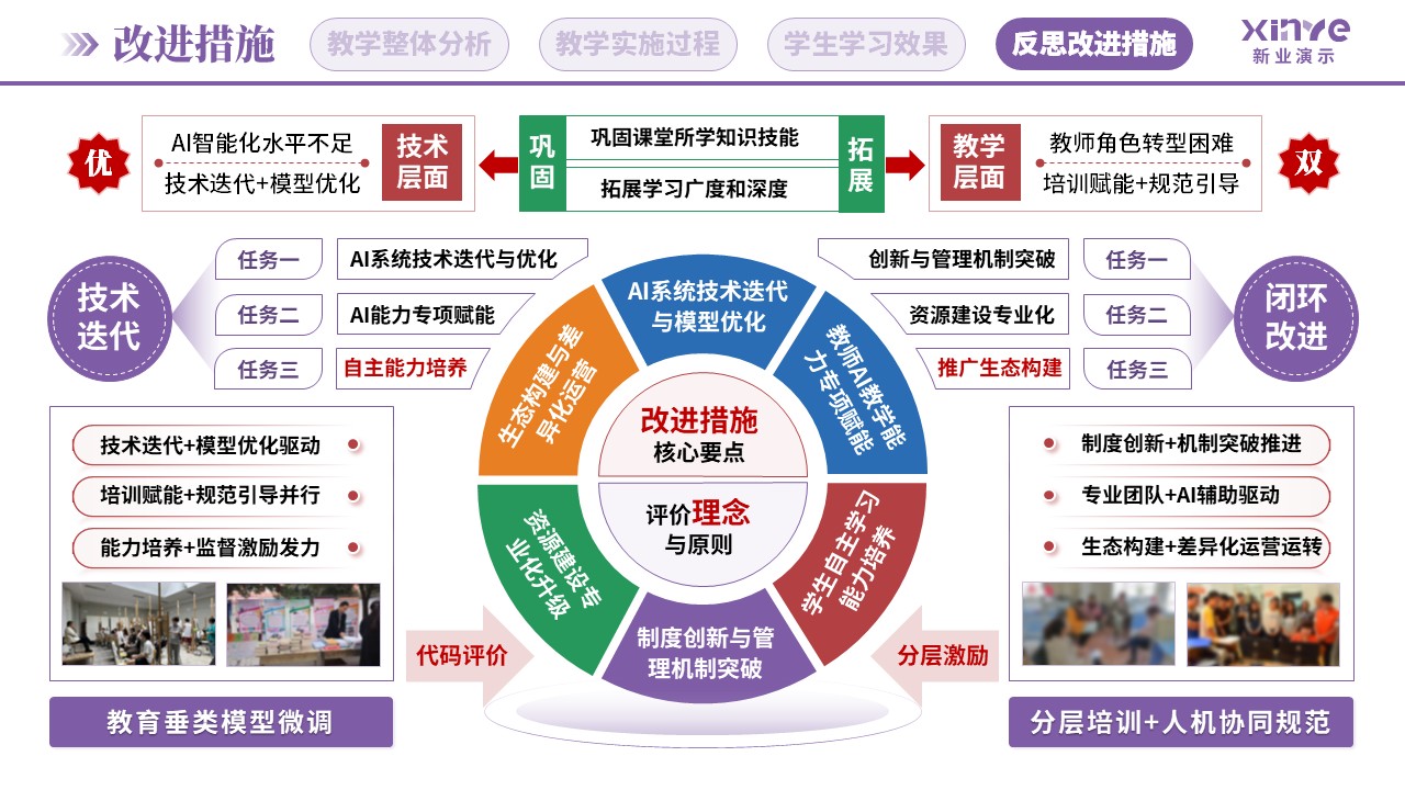 教学实施报告(AI助教系统构建-紫蓝绿)第12页预览图