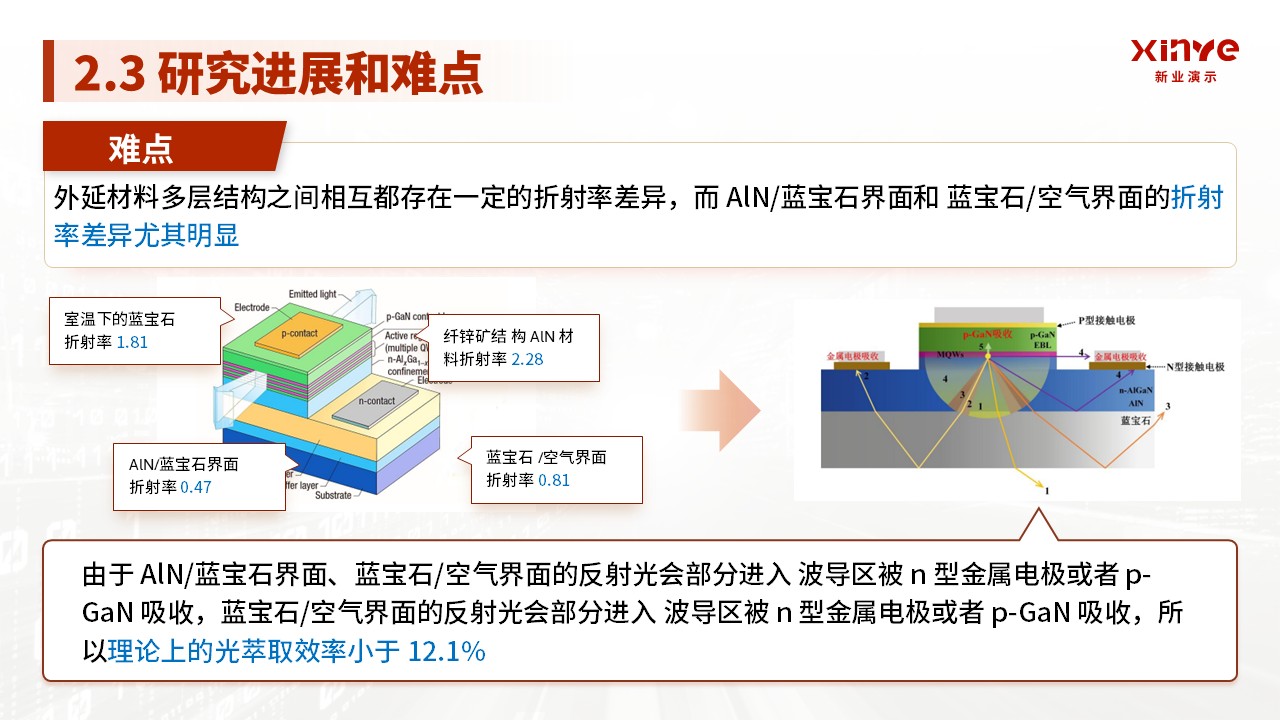 博士答辩PPTppt第9页预览图