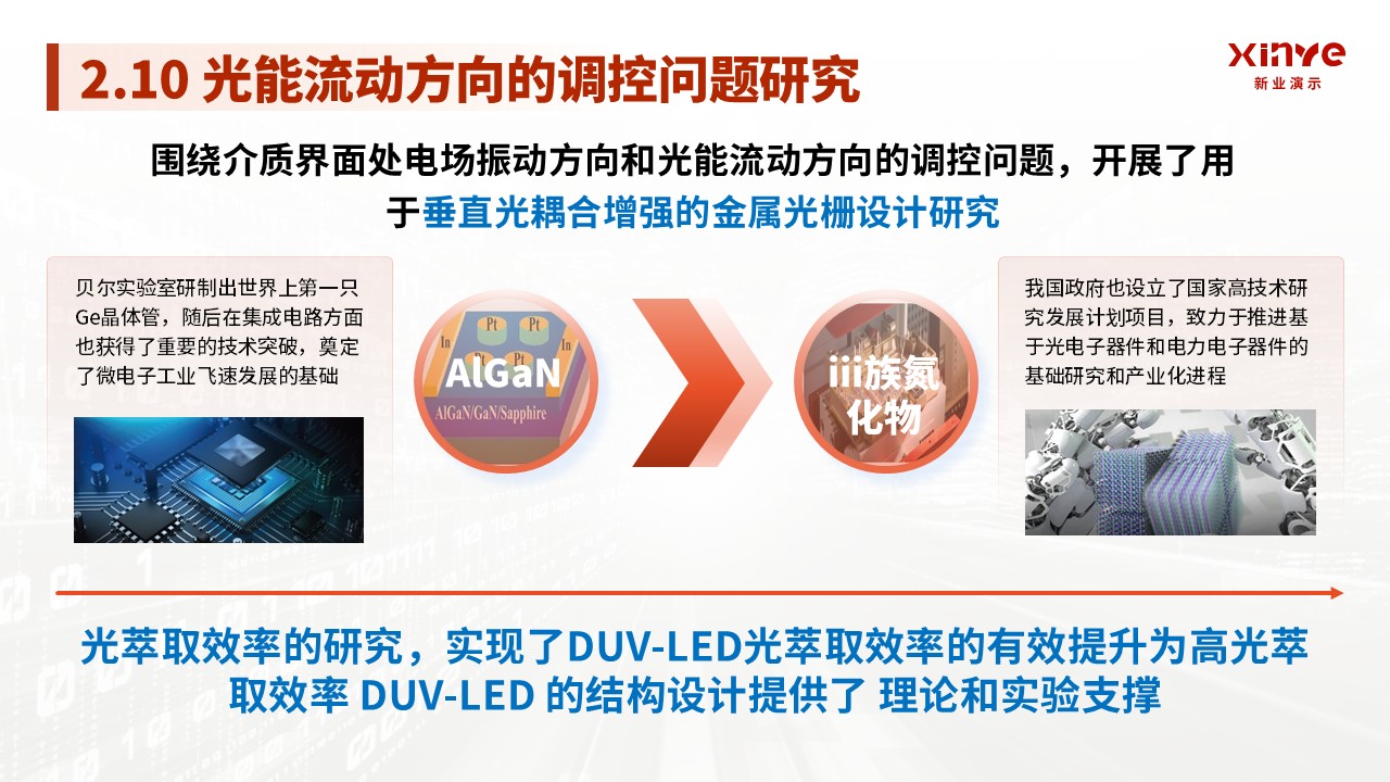 博士答辩PPTppt第16页预览图