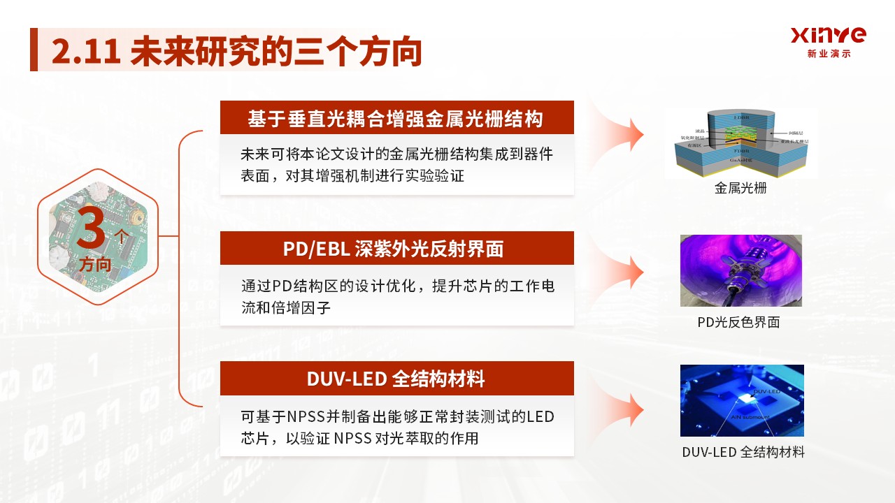博士答辩PPTppt第17页预览图