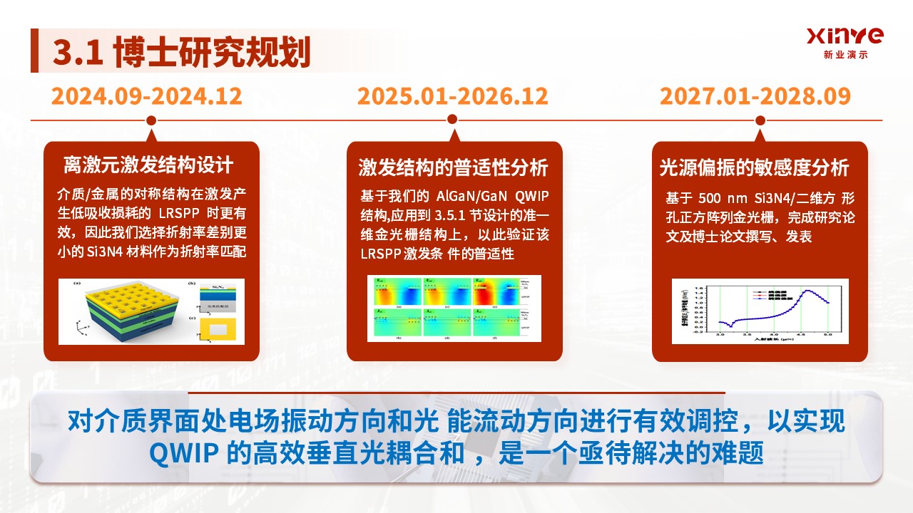 博士答辩PPTppt第19页预览图