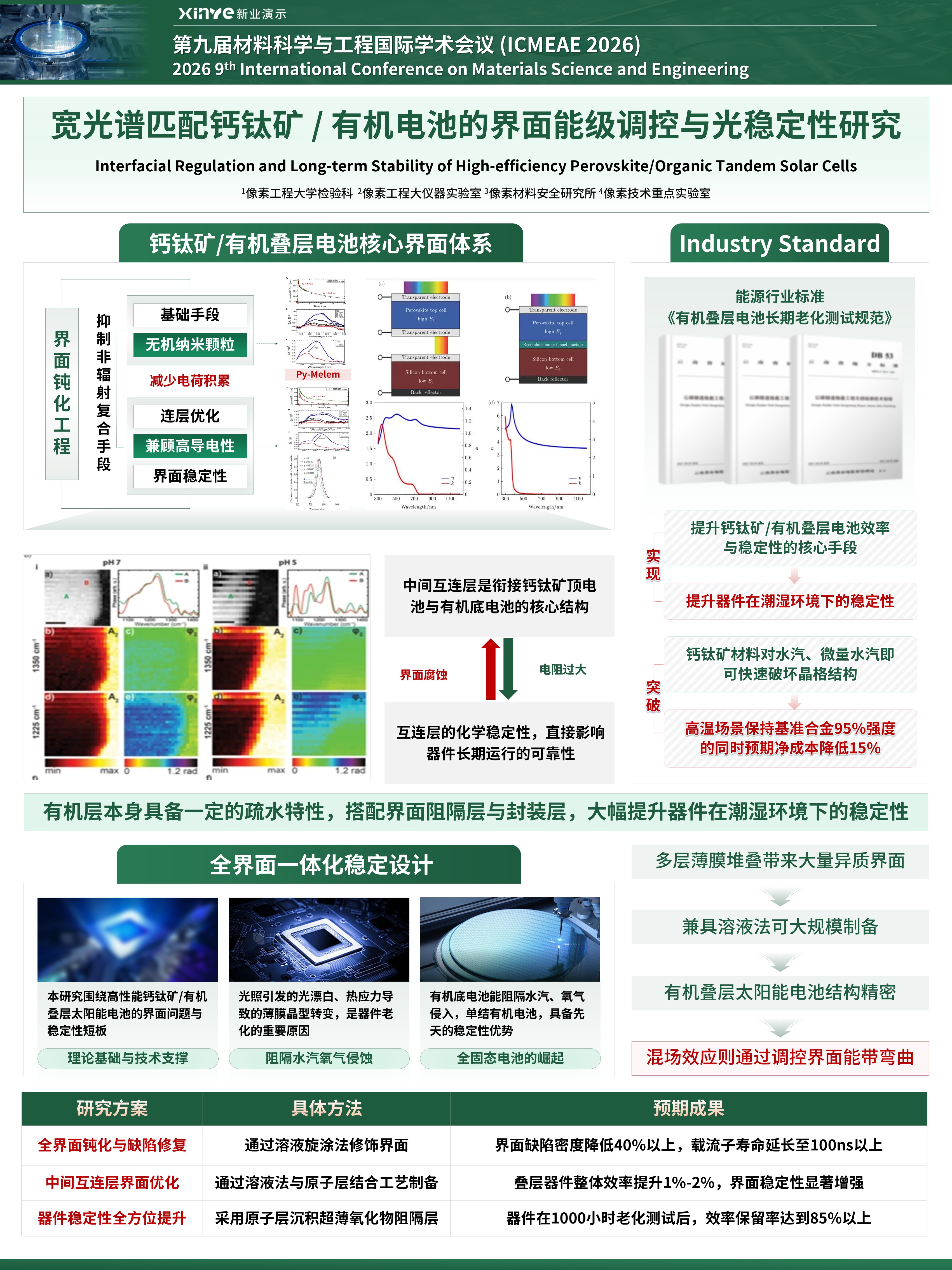 sc-学术墙报（有机电池调控-绿色）