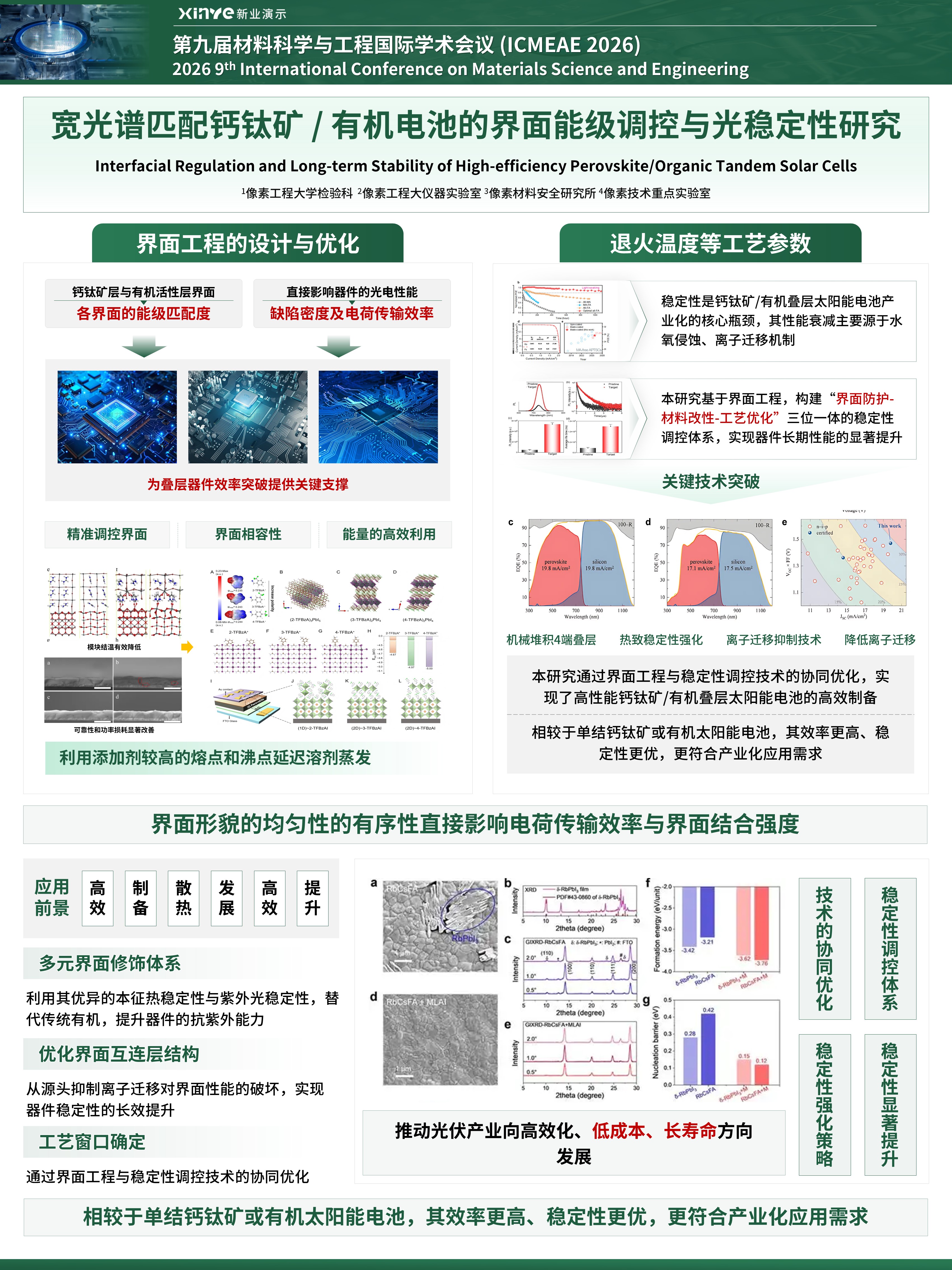 sc-学术墙报（有机电池调控-绿色）第2页预览图