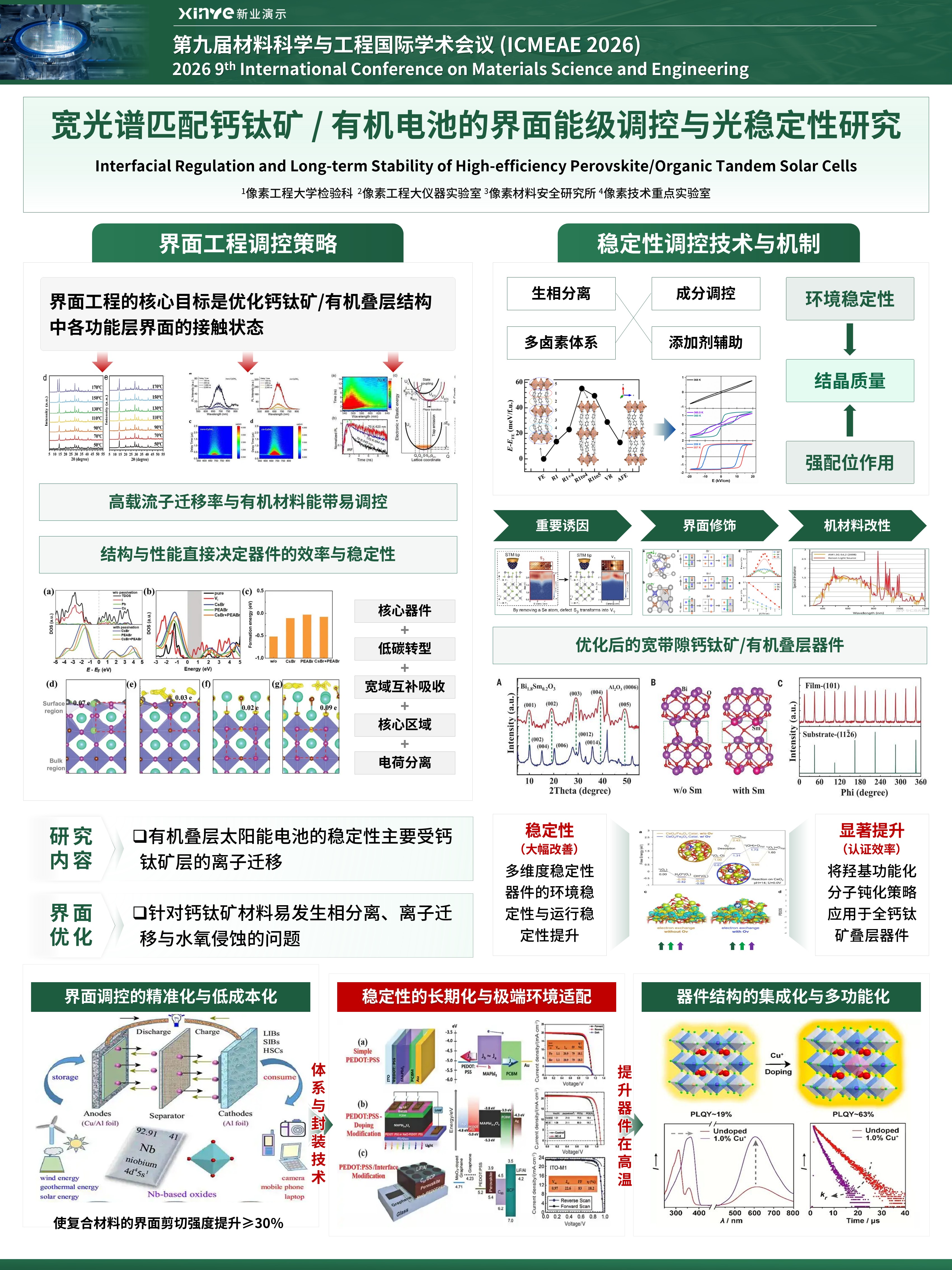 sc-学术墙报（有机电池调控-绿色）第3页预览图