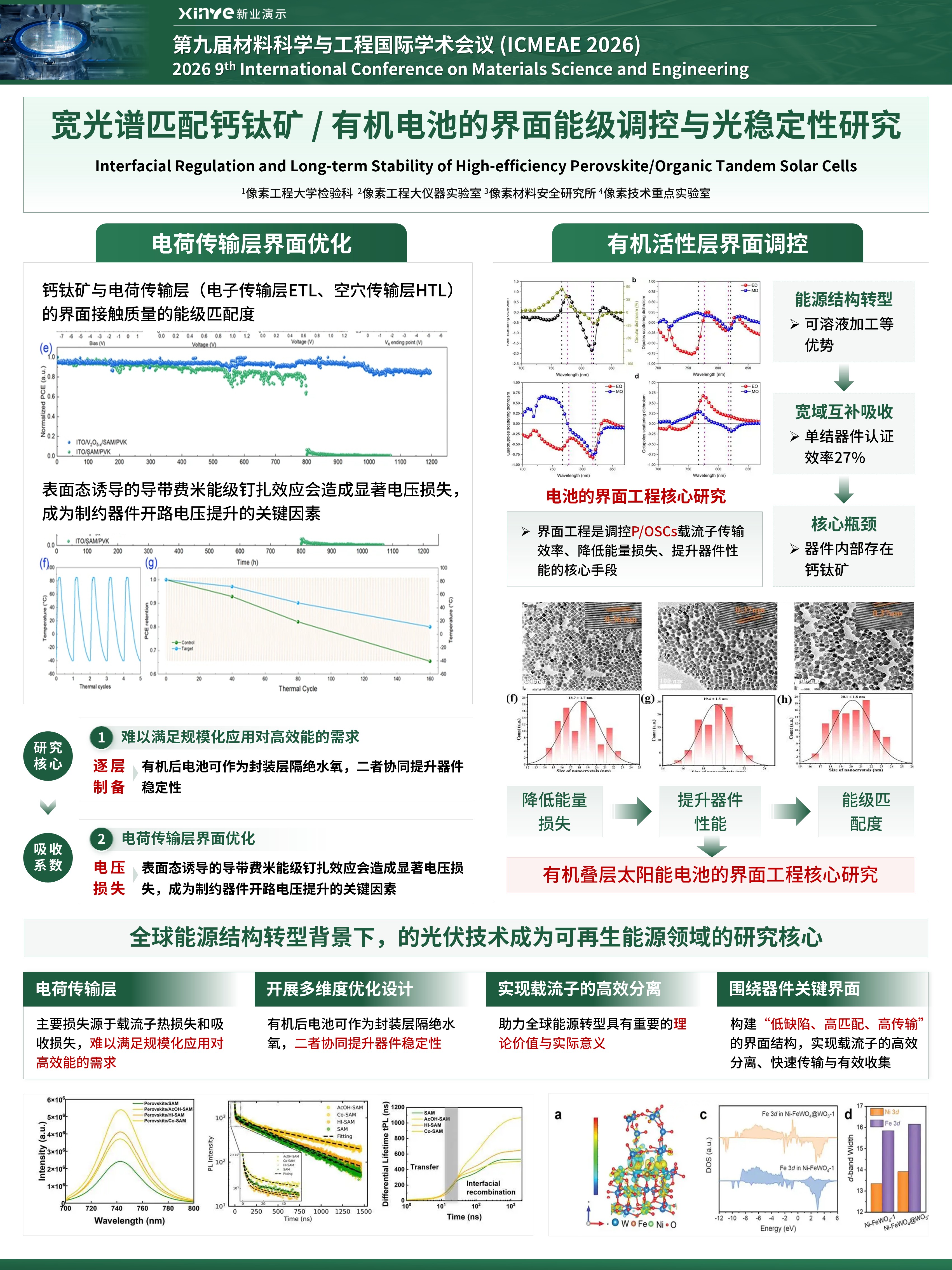 sc-学术墙报（有机电池调控-绿色）第4页预览图