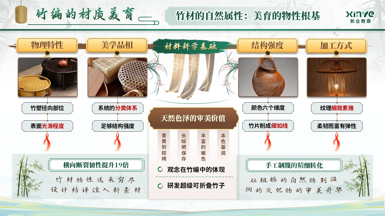 《篾上生花》青教赛第7页预览图