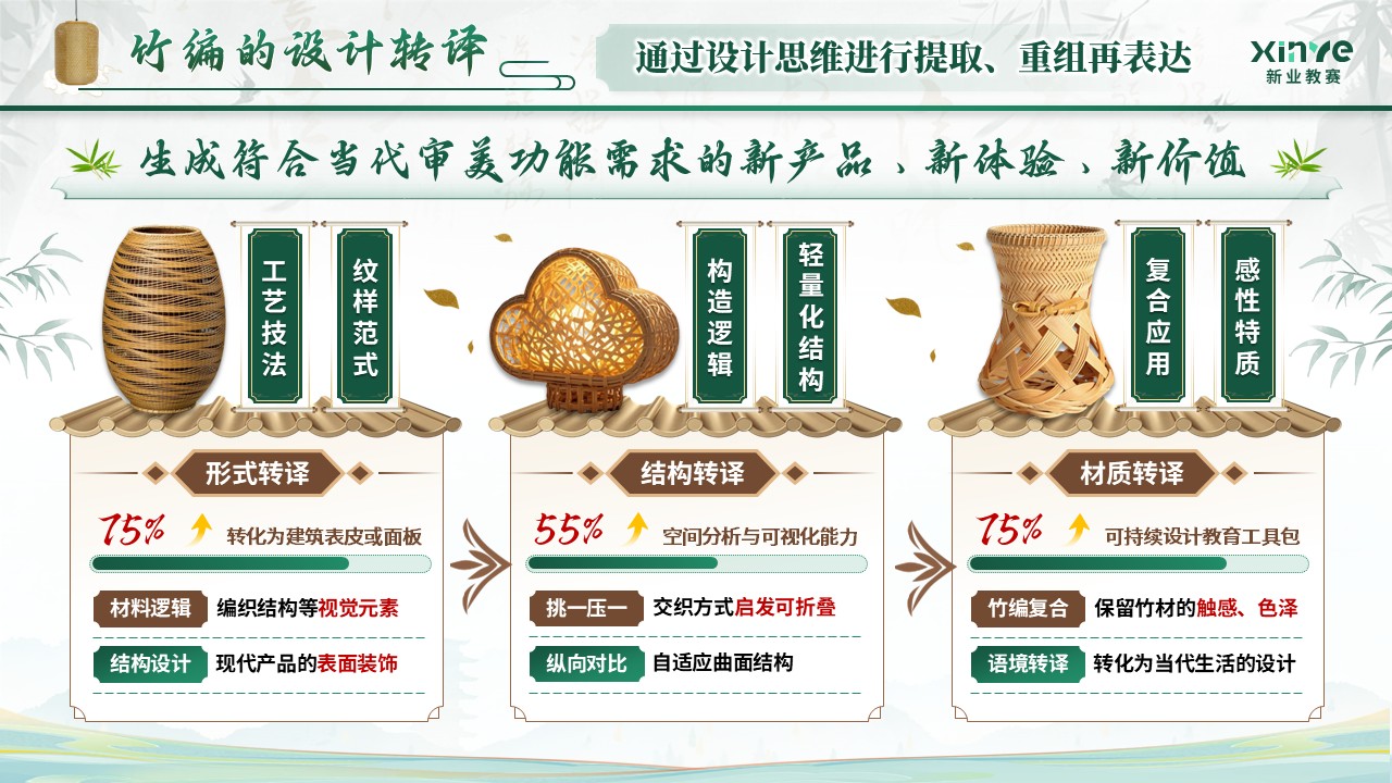 《篾上生花》青教赛第9页预览图