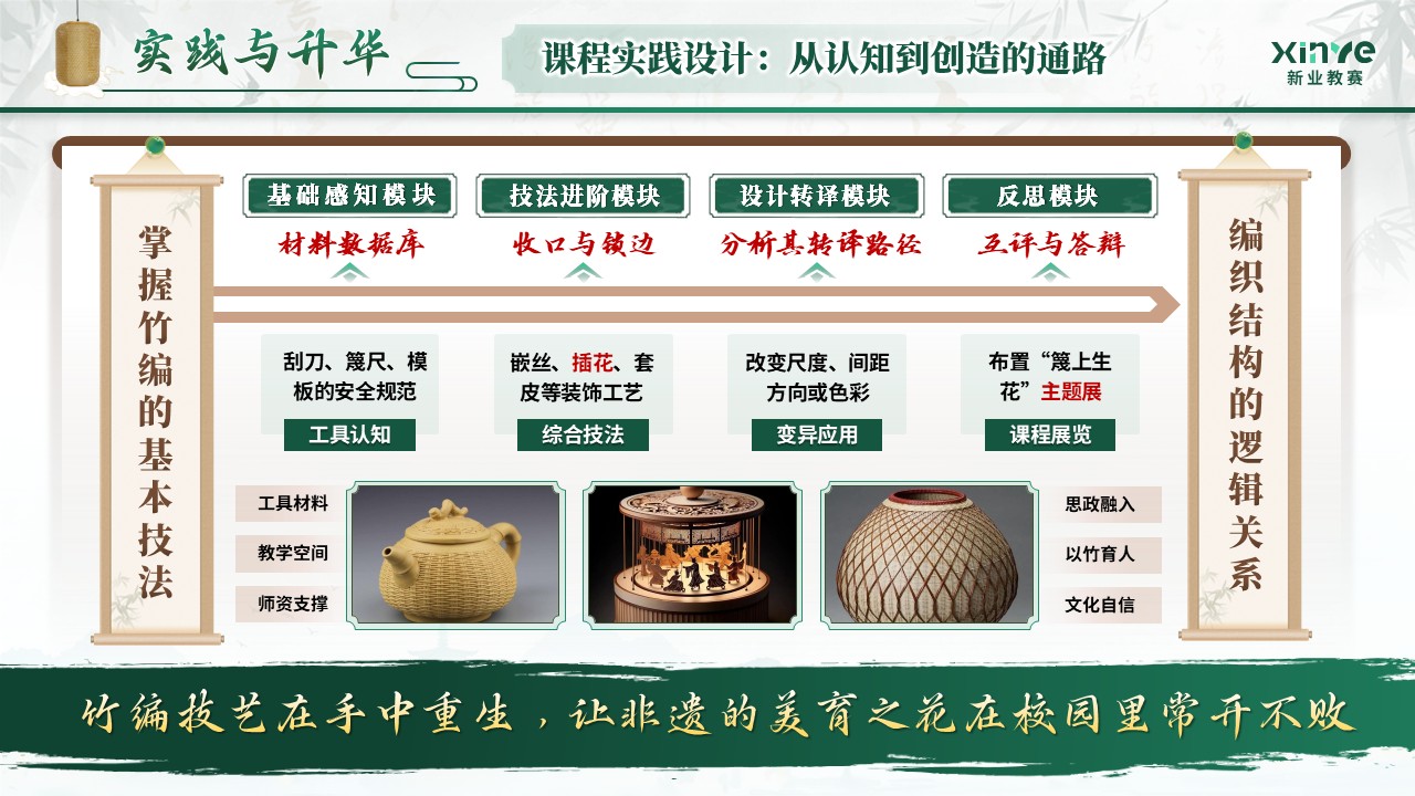 《篾上生花》青教赛第11页预览图