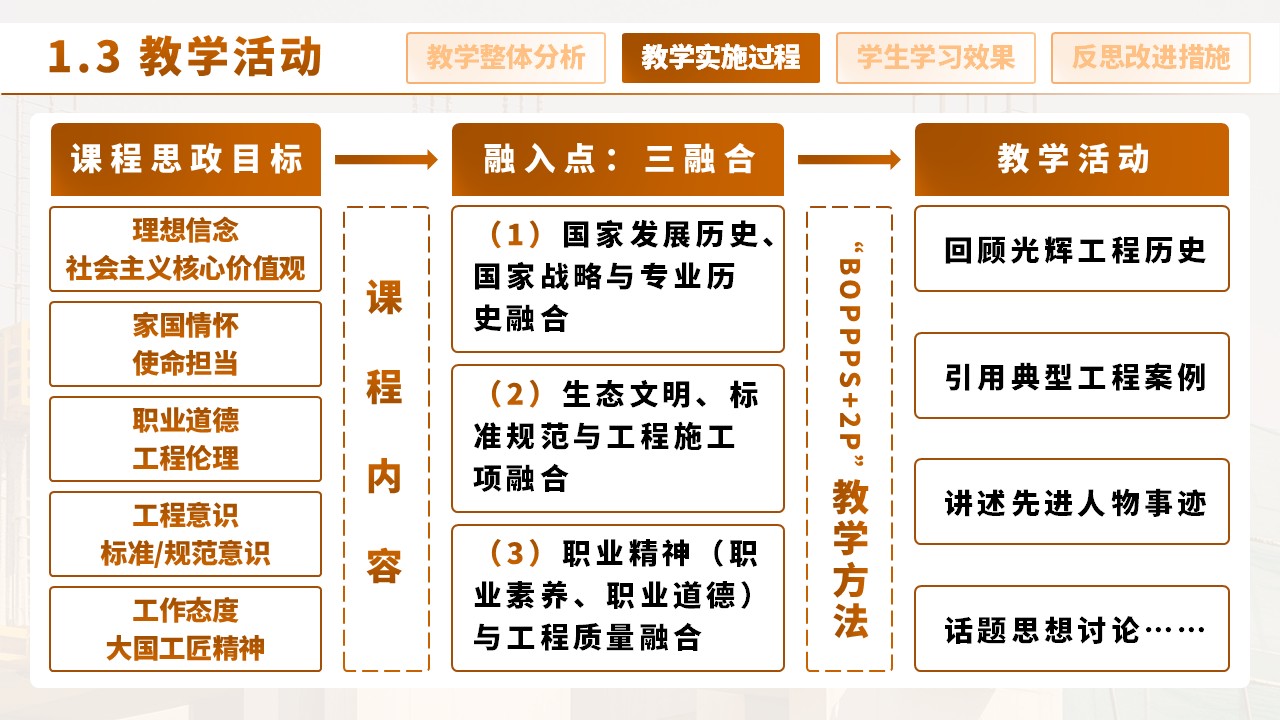 土木工程施工第5页预览图