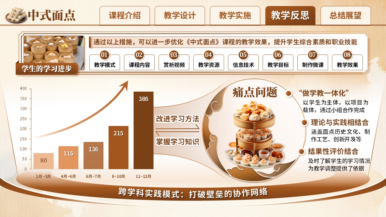 《中式面点》青教赛（动画版）第7页预览图