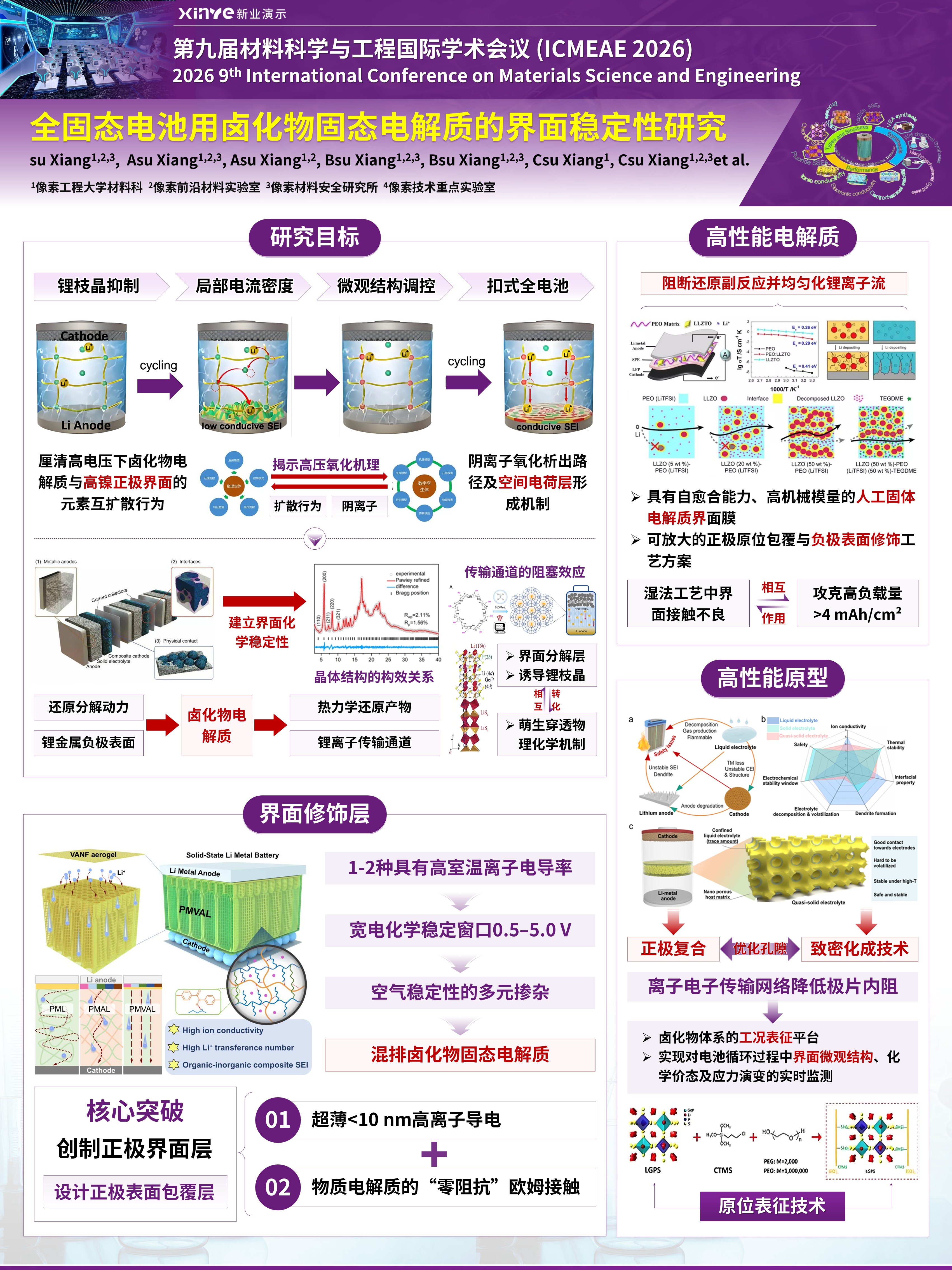 sc-学术展板（固态电解质-紫色）第2页预览图