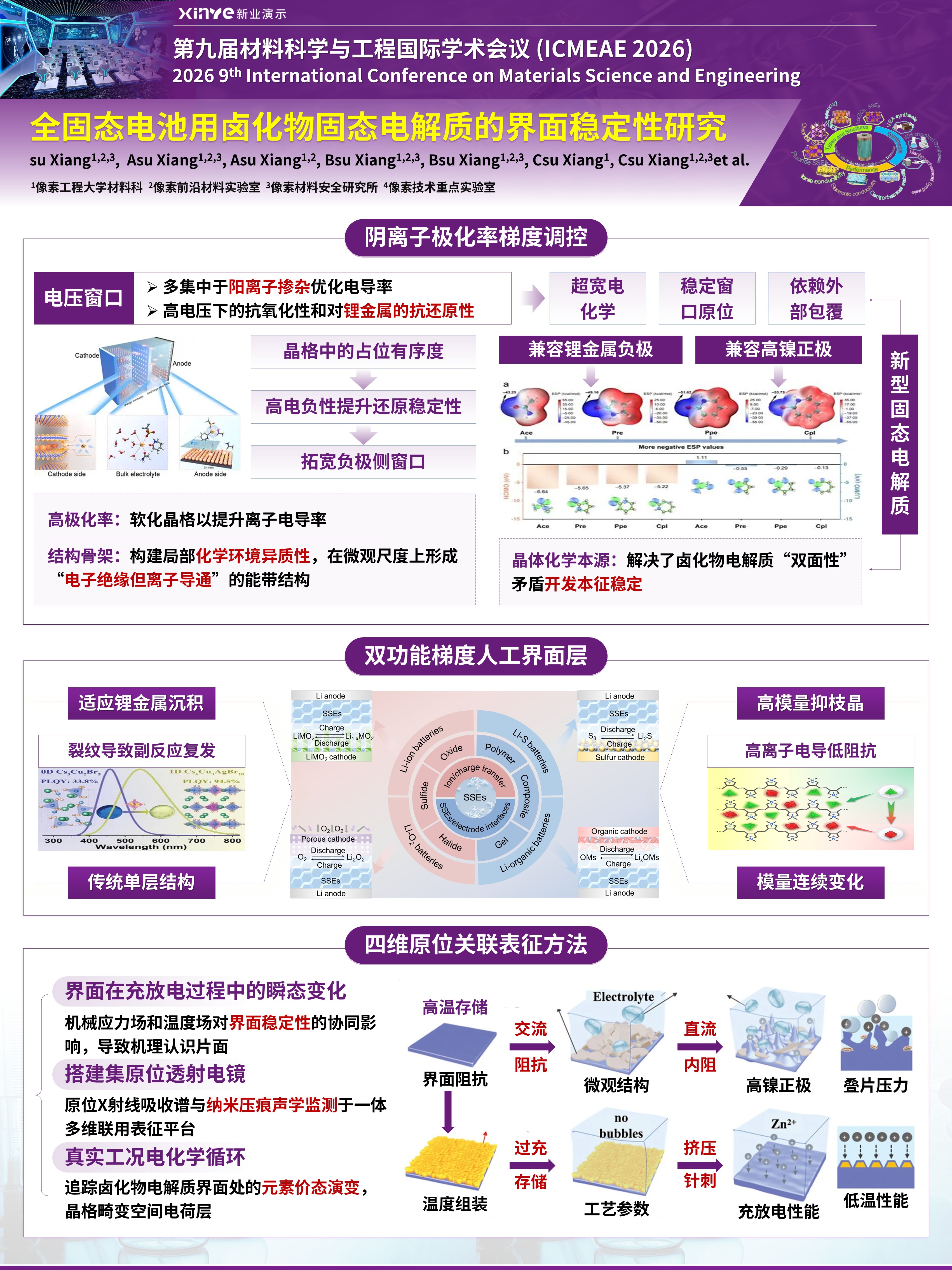 sc-学术展板（固态电解质-紫色）第3页预览图