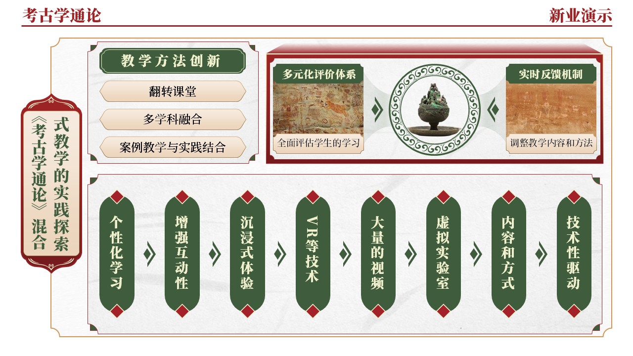 42-1《考古学通论架构图》（红绿）第2页预览图
