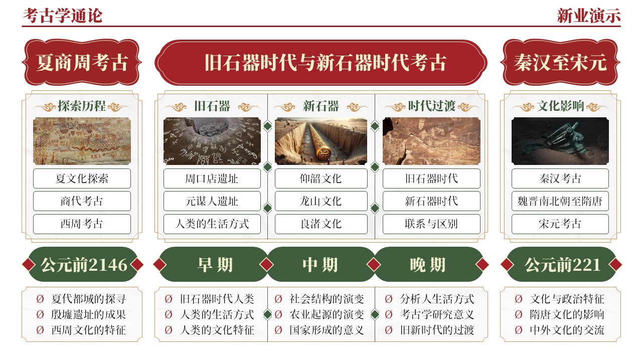 42-1《考古学通论架构图》（红绿）第3页预览图