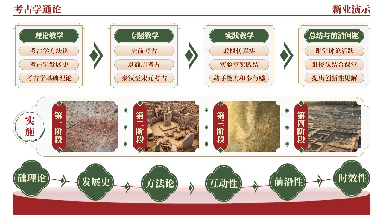 42-1《考古学通论架构图》（红绿）第6页预览图