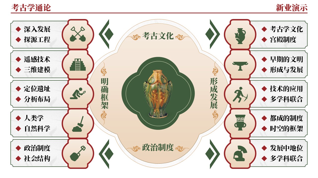 42-1《考古学通论架构图》（红绿）第7页预览图