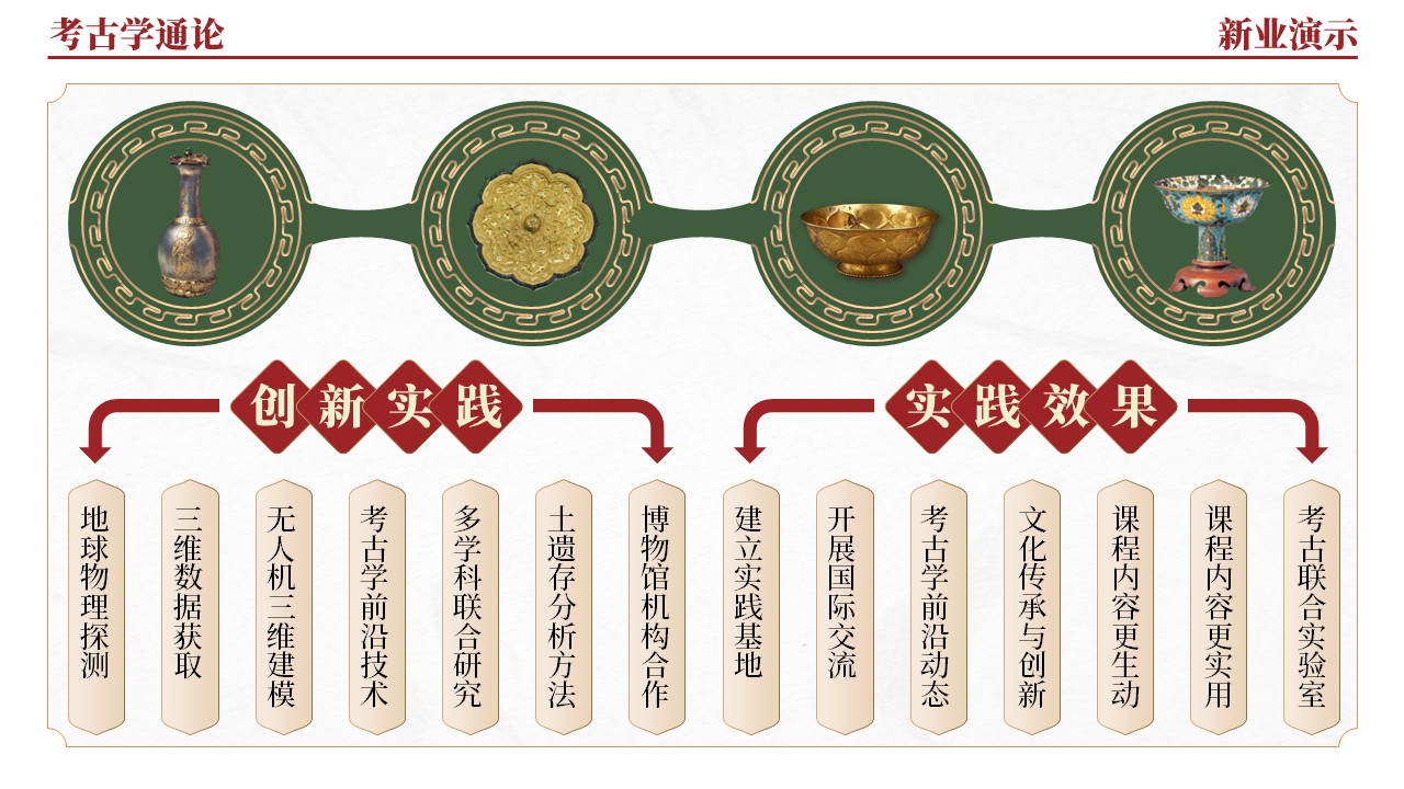 42-1《考古学通论架构图》（红绿）第8页预览图