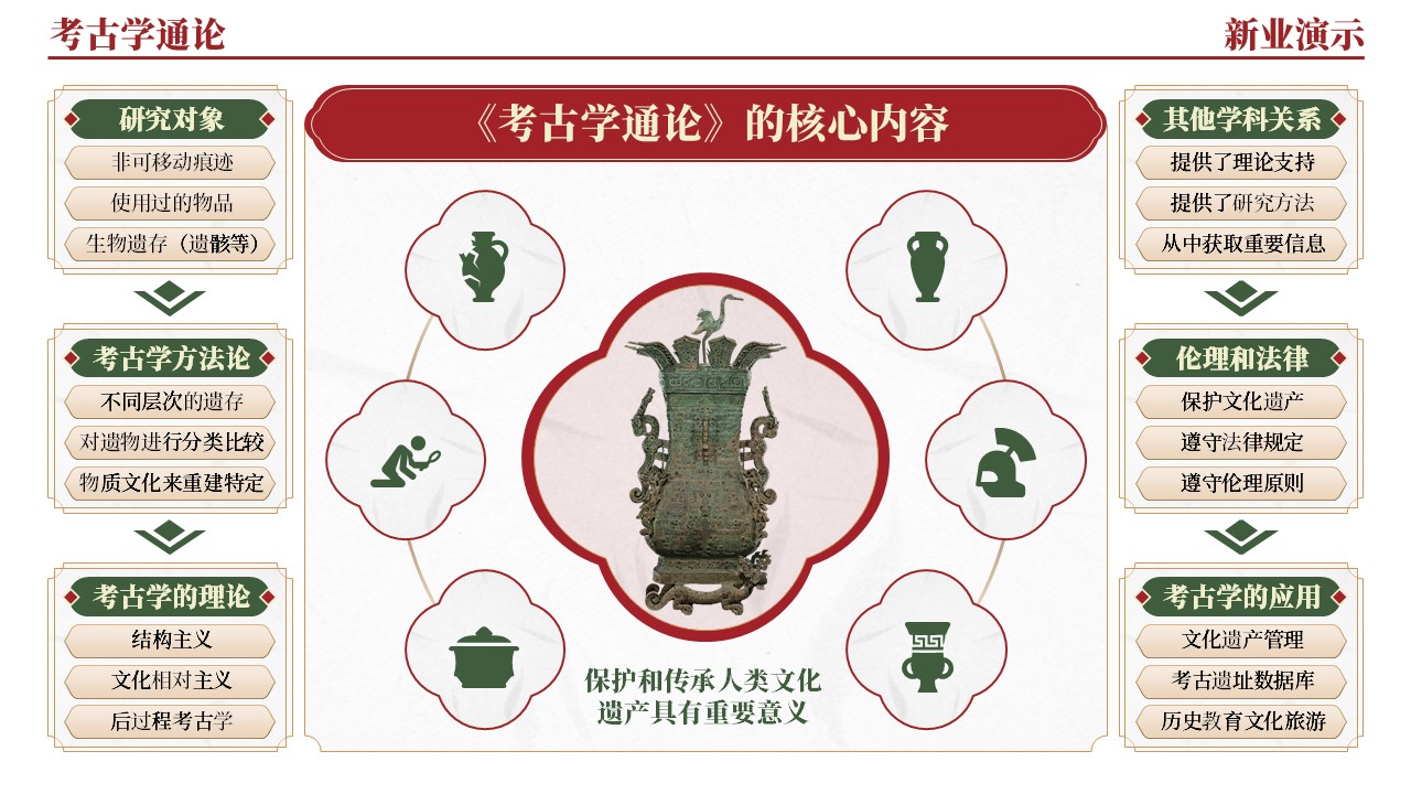 42-1《考古学通论架构图》（红绿）第9页预览图