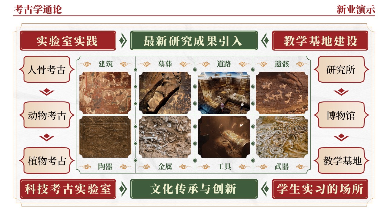 42-1《考古学通论架构图》（红绿）第10页预览图