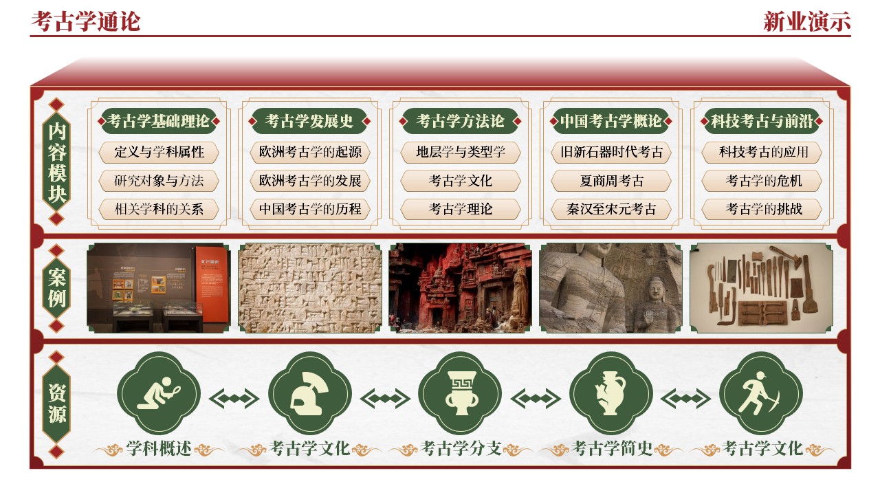 42-1《考古学通论架构图》（红绿）第11页预览图