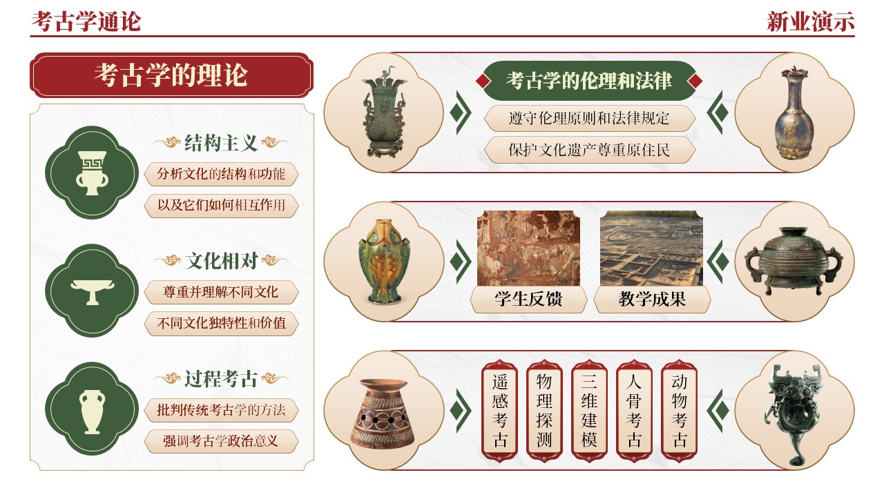 42-1《考古学通论架构图》（红绿）第12页预览图