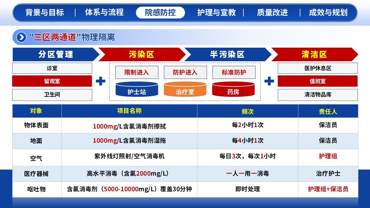 308期-一科一品-春夏肠道传染病急诊规范化防控特色体系第8页预览