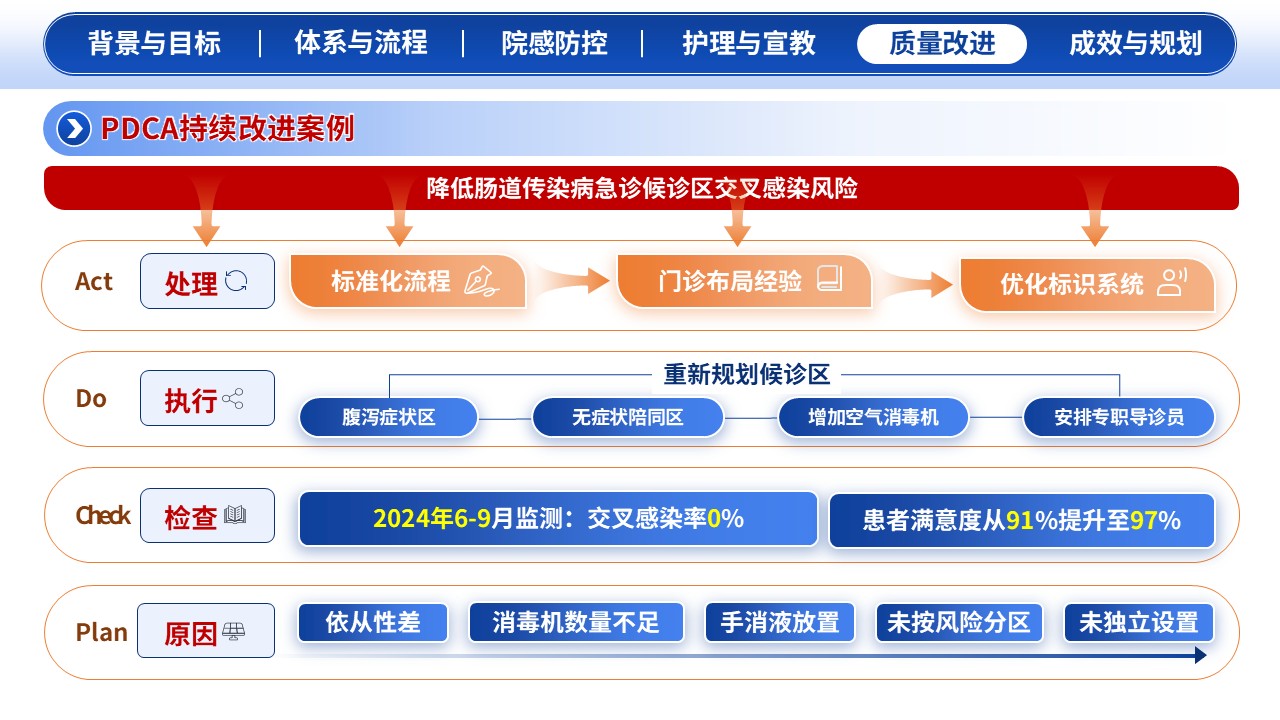 308期-一科一品-春夏肠道传染病急诊规范化防控特色体系第13页预览