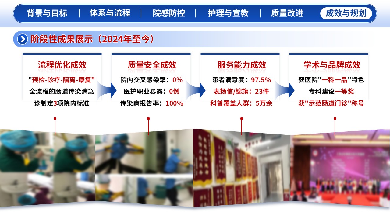 308期-一科一品-春夏肠道传染病急诊规范化防控特色体系第14页预览