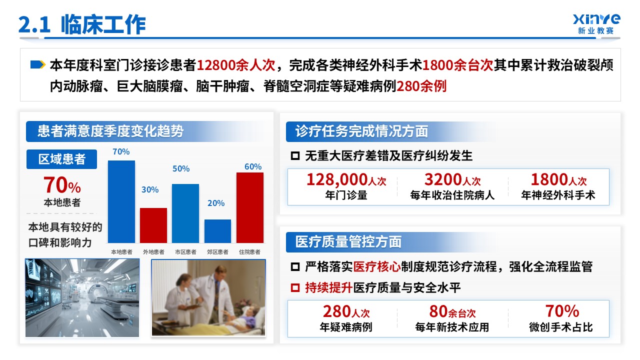 科室汇报（神经外科-蓝色）第5页预览图