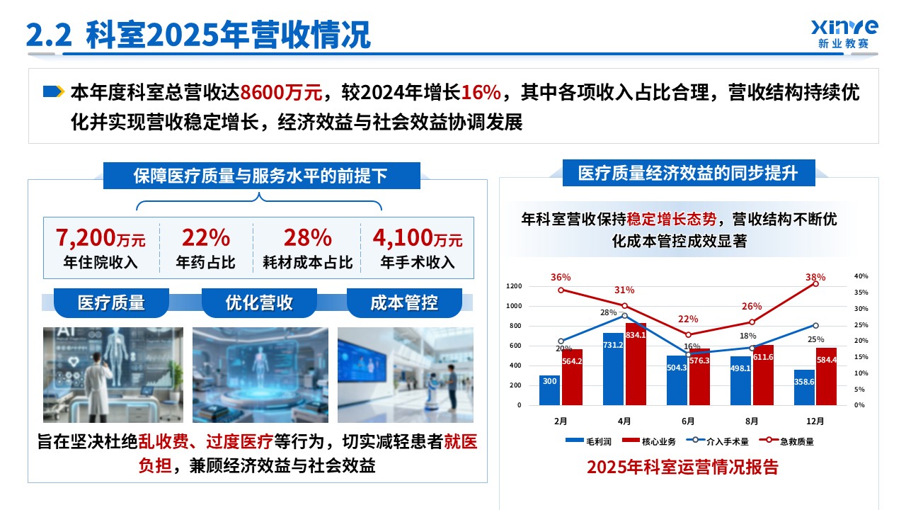 科室汇报（神经外科-蓝色）第6页预览图