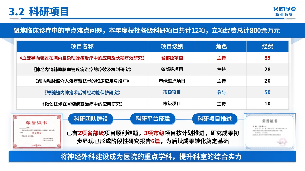 科室汇报（神经外科-蓝色）第9页预览图
