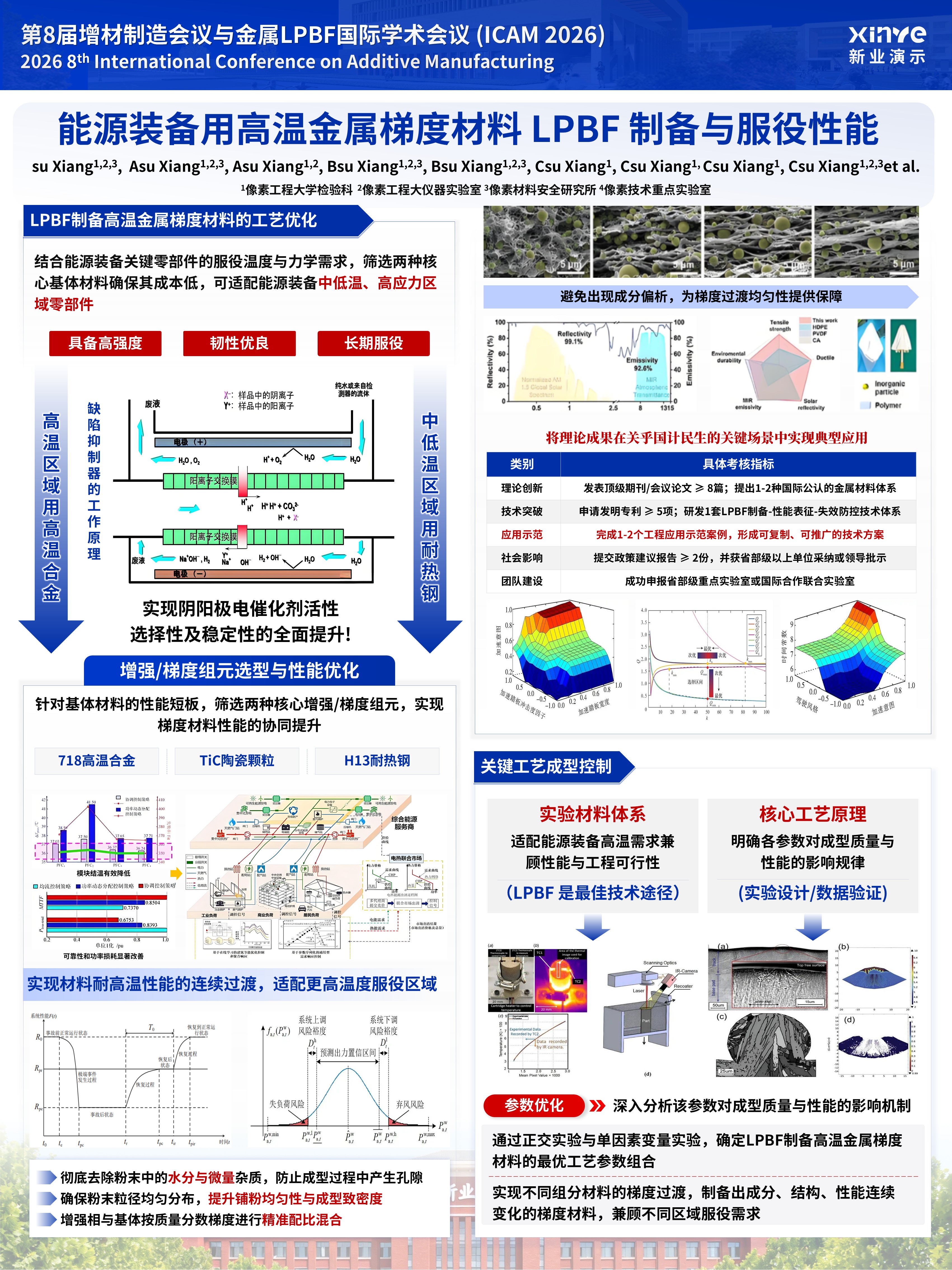 sc-学术墙报（梯度材料 LPBF 制备与服役性能-蓝色)第2页预览图