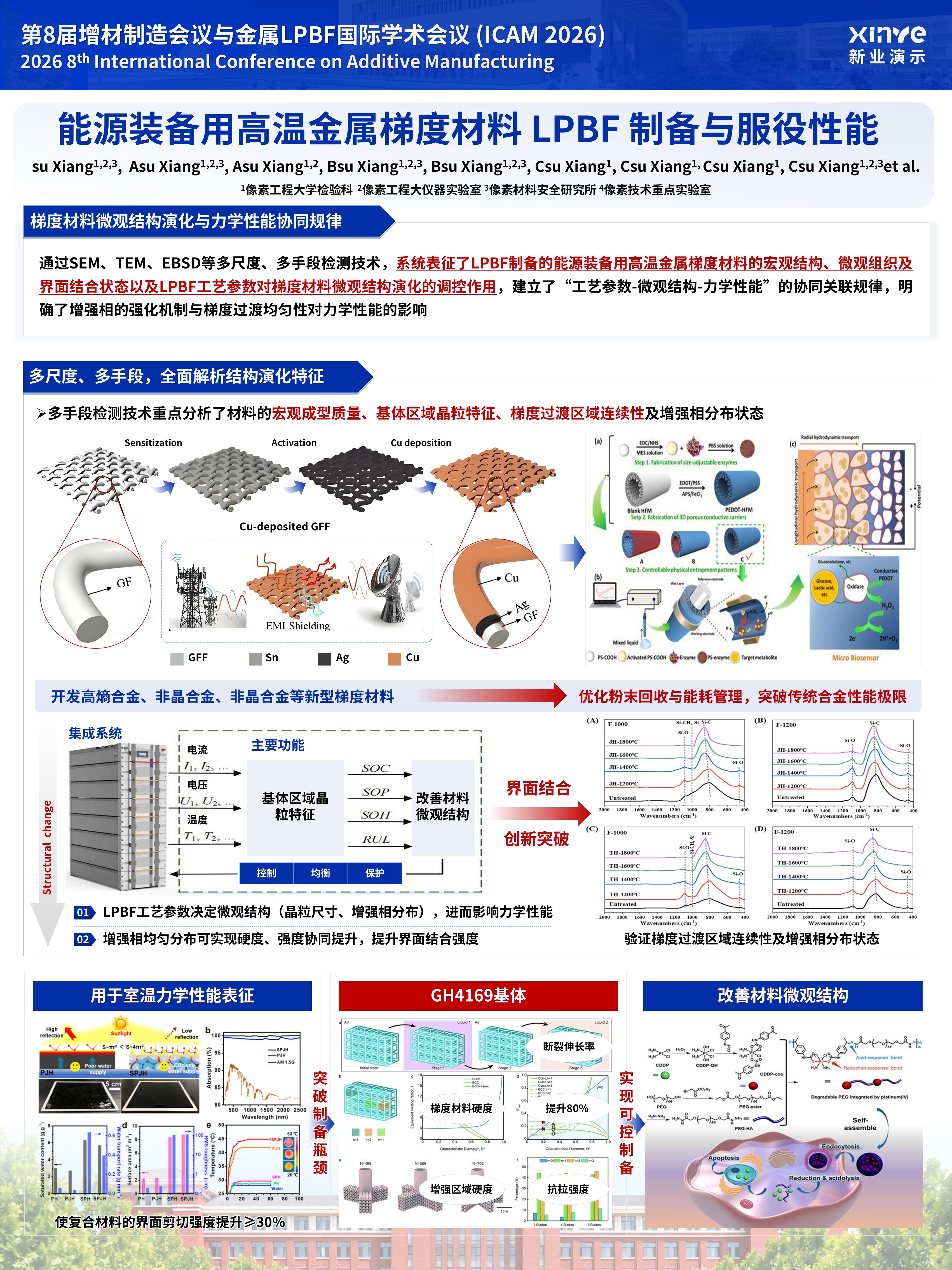sc-学术墙报（梯度材料 LPBF 制备与服役性能-蓝色)第3页预览图