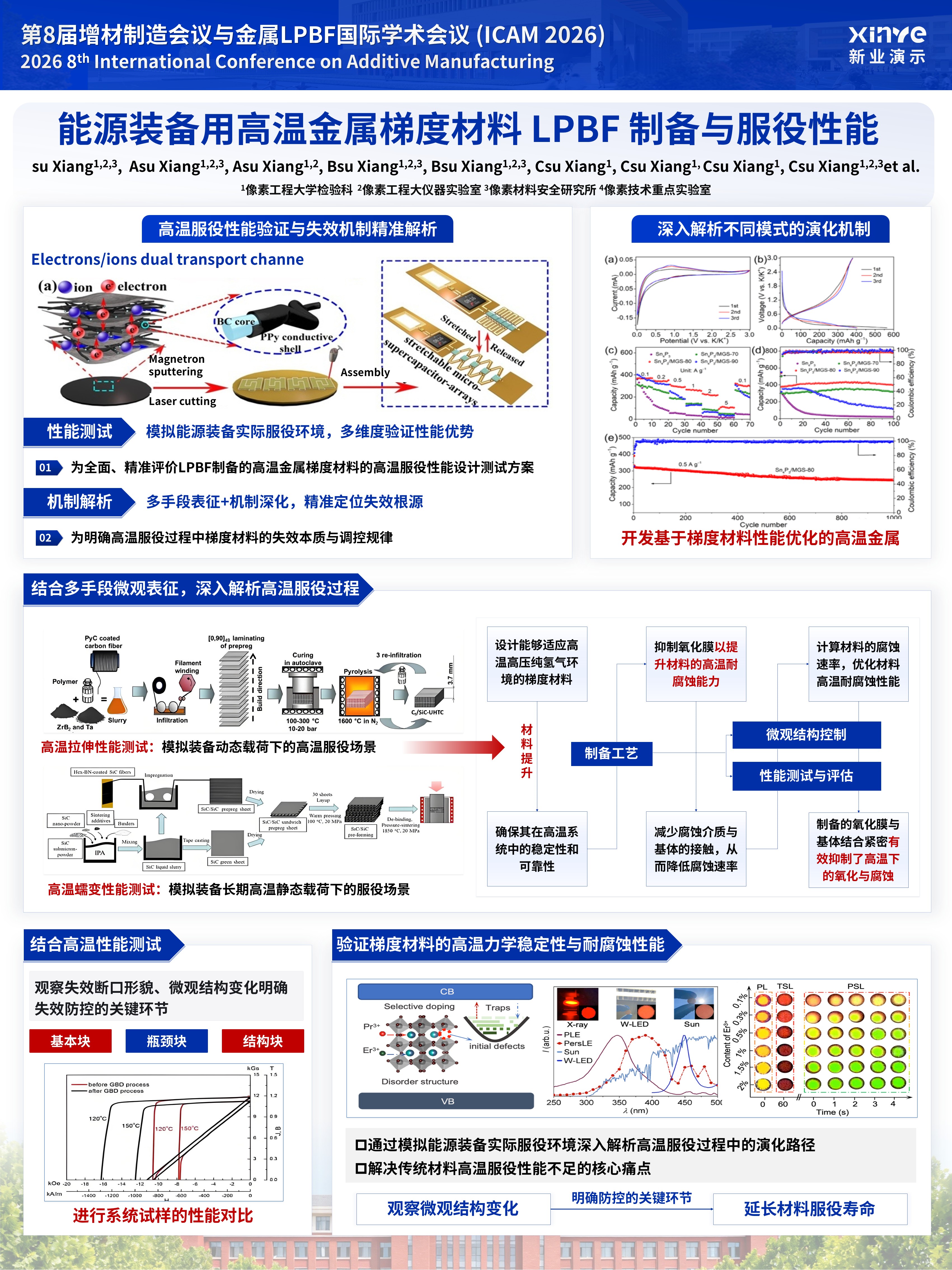 sc-学术墙报（梯度材料 LPBF 制备与服役性能-蓝色)第4页预览图
