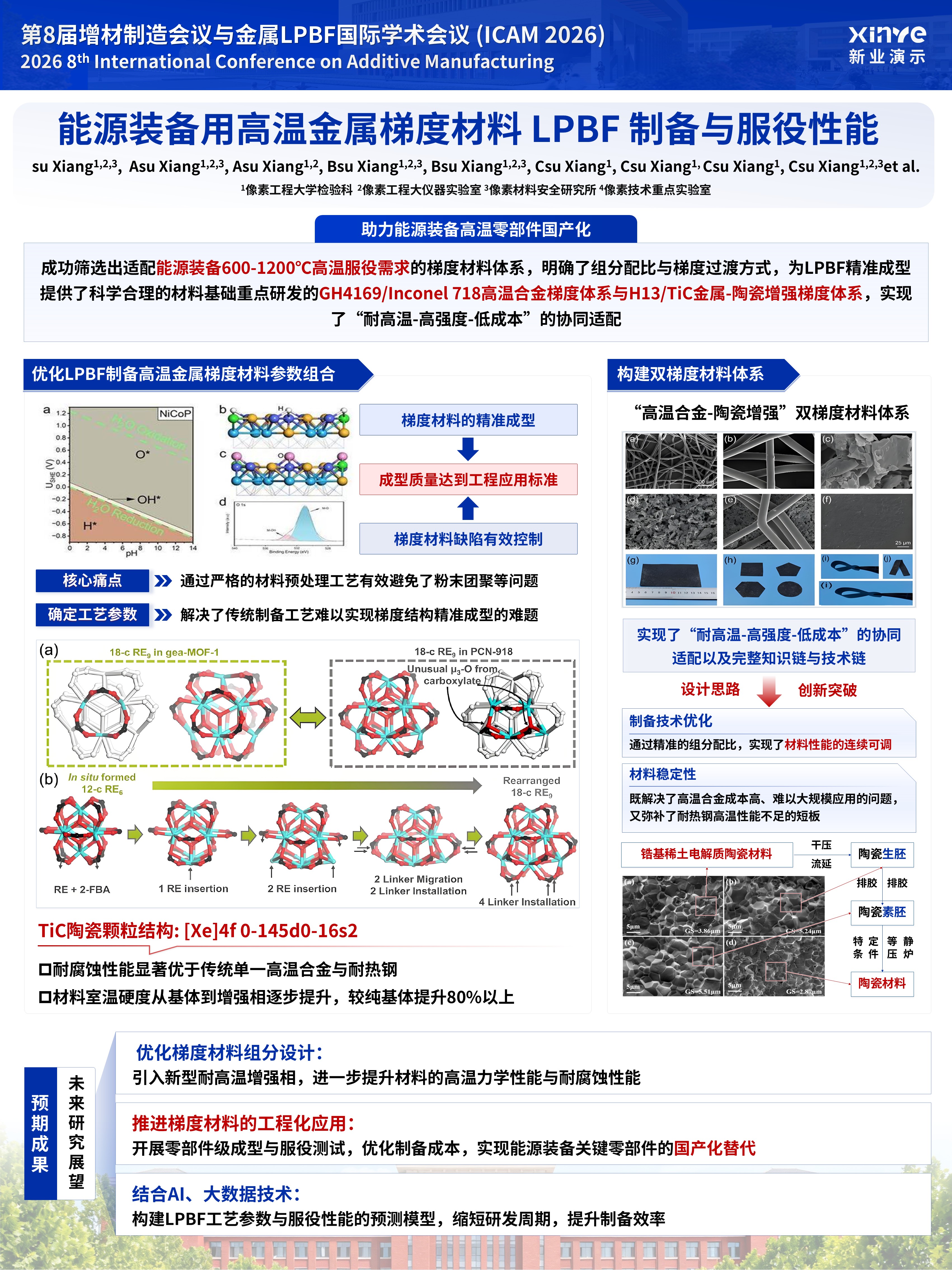 sc-学术墙报（梯度材料 LPBF 制备与服役性能-蓝色)第5页预览图