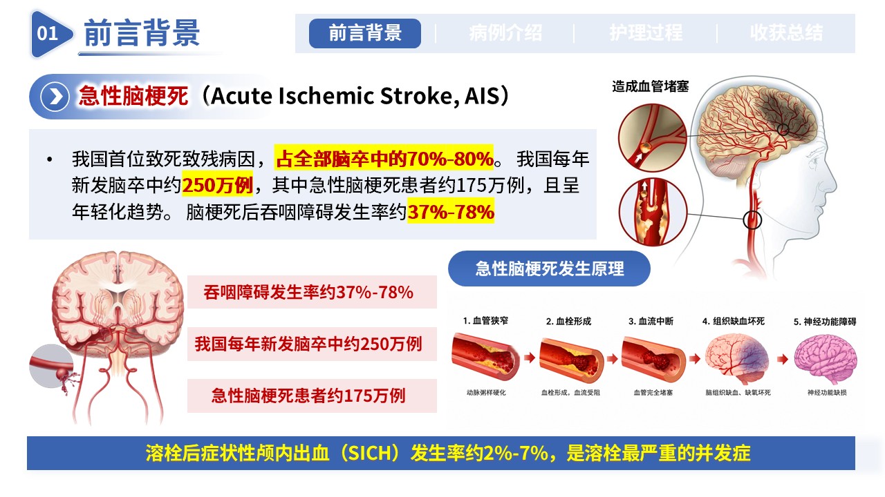 419期-护理个案-一例急性脑梗死静脉溶栓后出血转化合并吞咽障碍的护理个案第3页预览