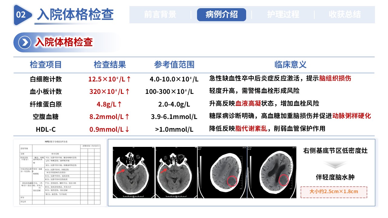 419期-护理个案-一例急性脑梗死静脉溶栓后出血转化合并吞咽障碍的护理个案第8页预览