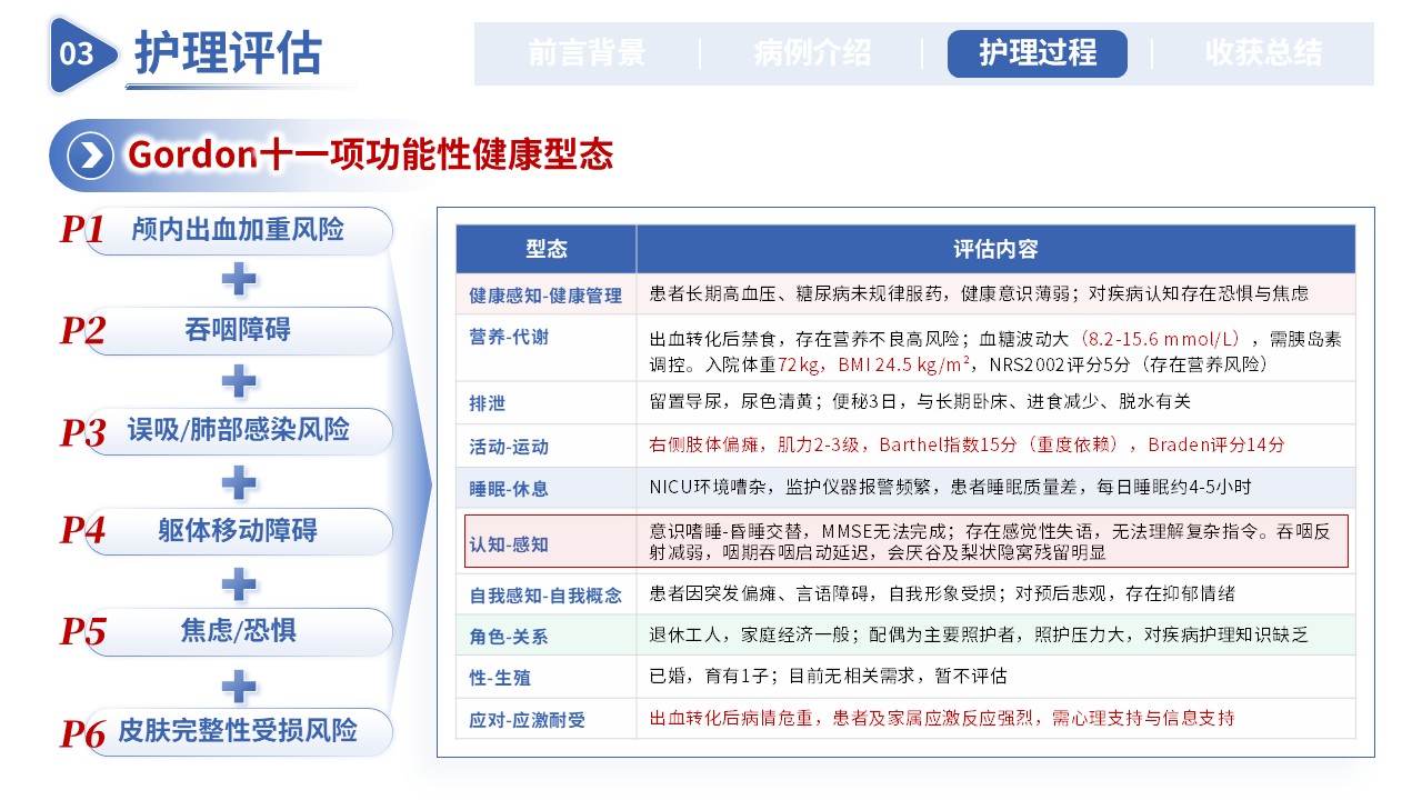 419期-护理个案-一例急性脑梗死静脉溶栓后出血转化合并吞咽障碍的护理个案第11页预览