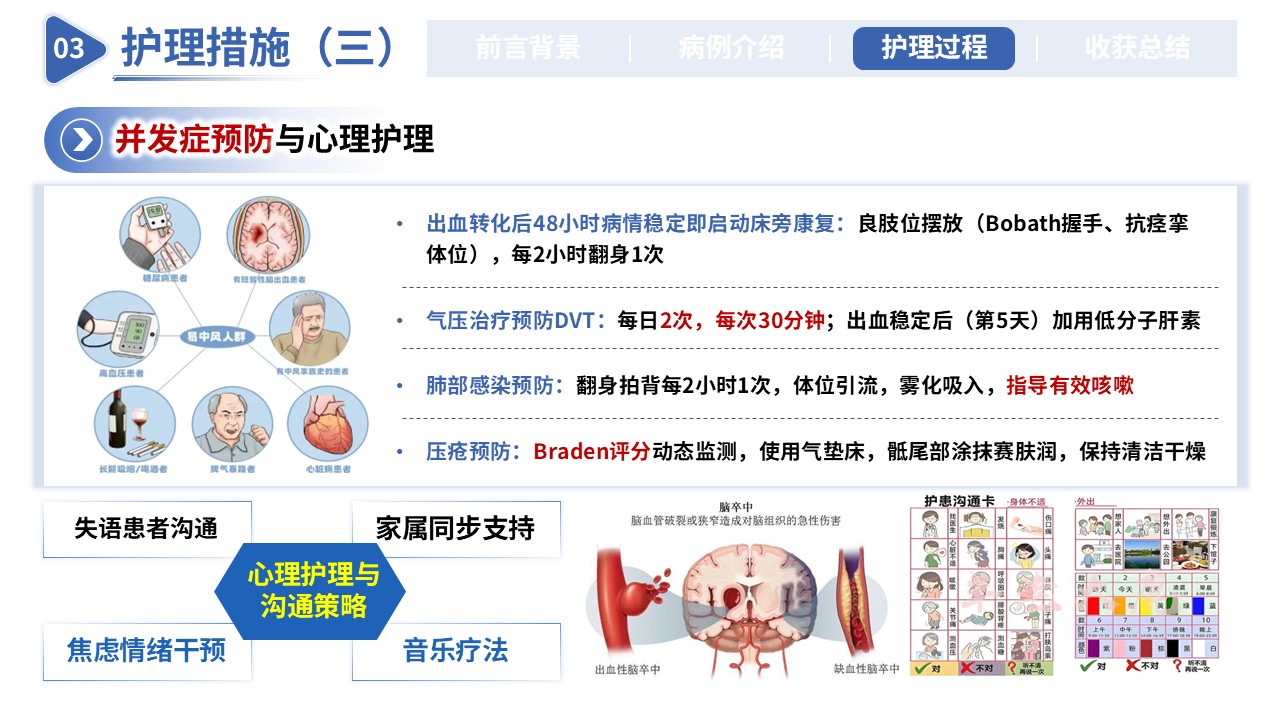 419期-护理个案-一例急性脑梗死静脉溶栓后出血转化合并吞咽障碍的护理个案第14页预览