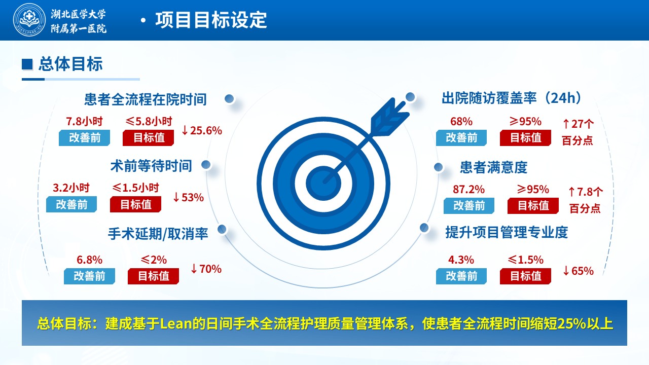 471期-质量改进-基于Lean模式的日间手术患者全流程护理质量改进第4页预览