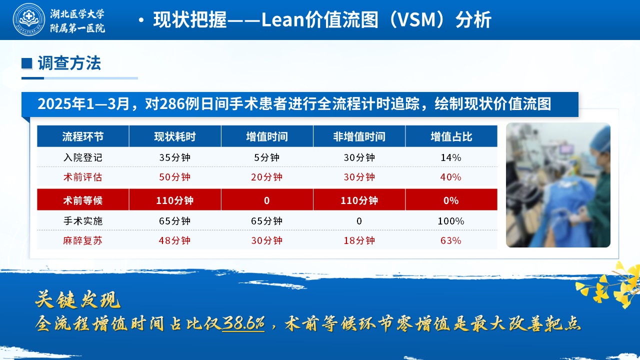 471期-质量改进-基于Lean模式的日间手术患者全流程护理质量改进第5页预览